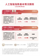 <b>00名国卫队已进驻</b>